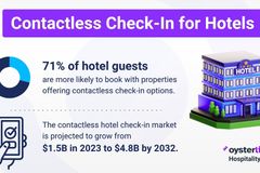 Contactless Check-In for Hotels: 2025 Overview